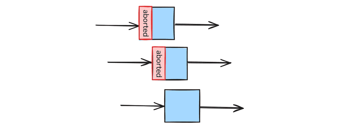 Diagram by Filip Pankau