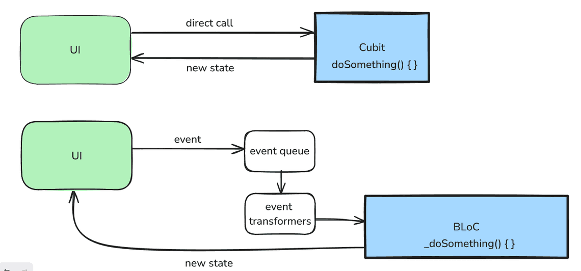 Diagram by Filip Pankau