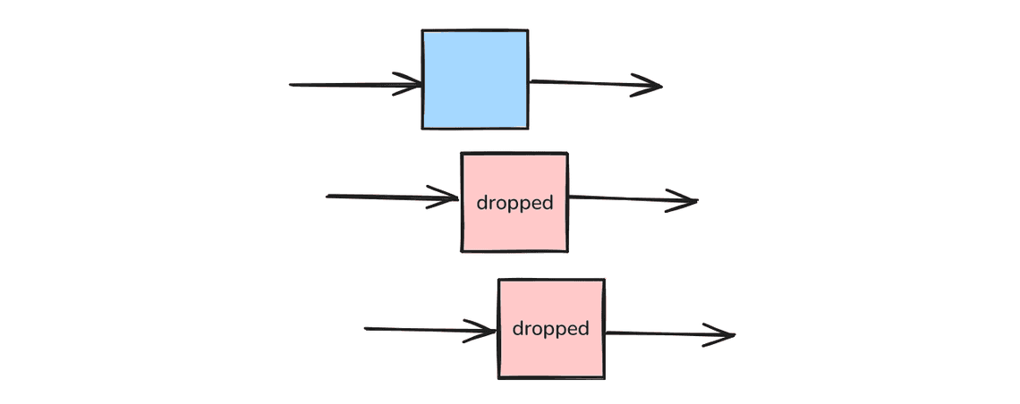 Diagram by Filip Pankau